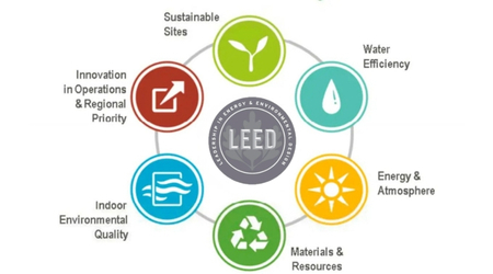 LEED Sertifikası Nedir?